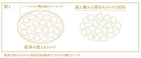 Tamamono 出産祝いはシルク１００ の高級おくるみでとっておきの一枚を ぼっちママブログ